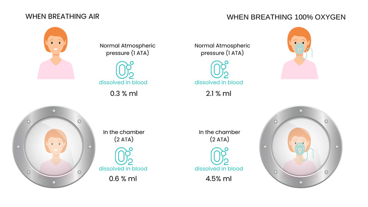 What-is-Oxygen-Therapy-4